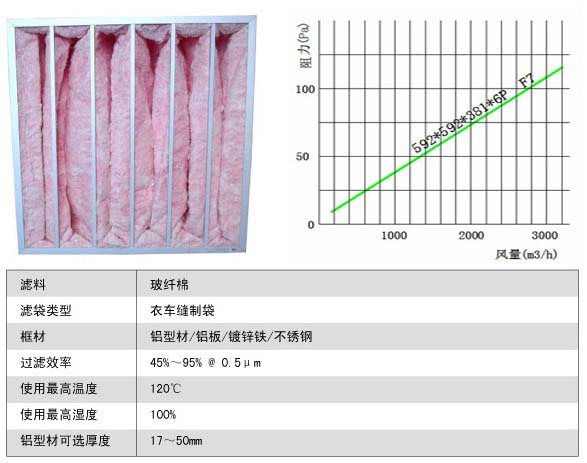 玻璃纖維袋式中效過濾器更換周期 玻璃纖維袋式(shì)中效過濾器更換周期