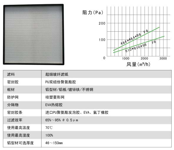 有隔板中效過濾器與無隔板中效過濾器有什麽區別(bié)? 有隔板中效過濾器(qì)與無隔(gé)板中效過濾器有什麽區(qū)別?